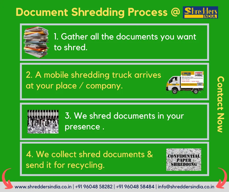 Shredding-Process
